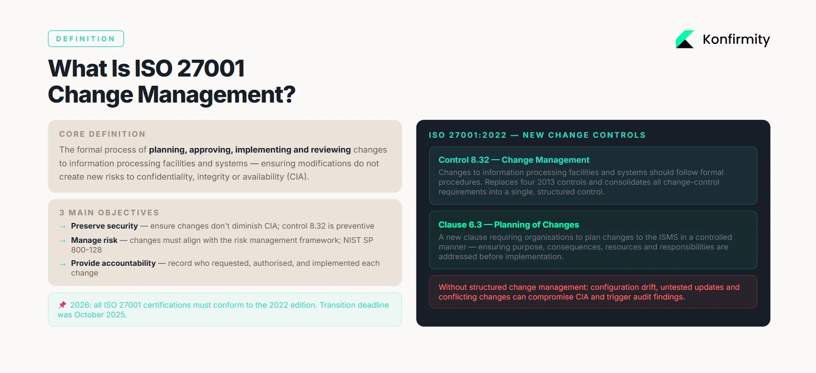 What Is ISO 27001 Change Management?