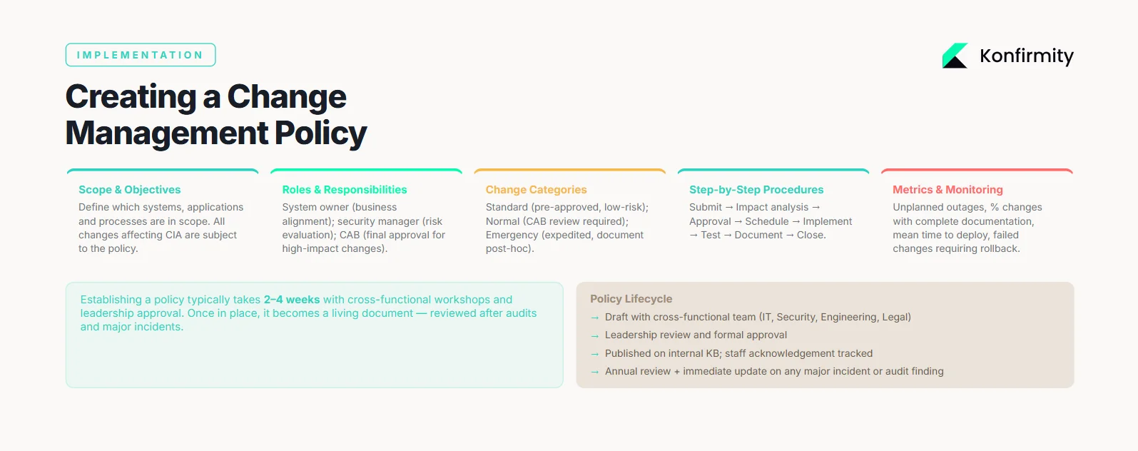 Creating a Change Management Policy