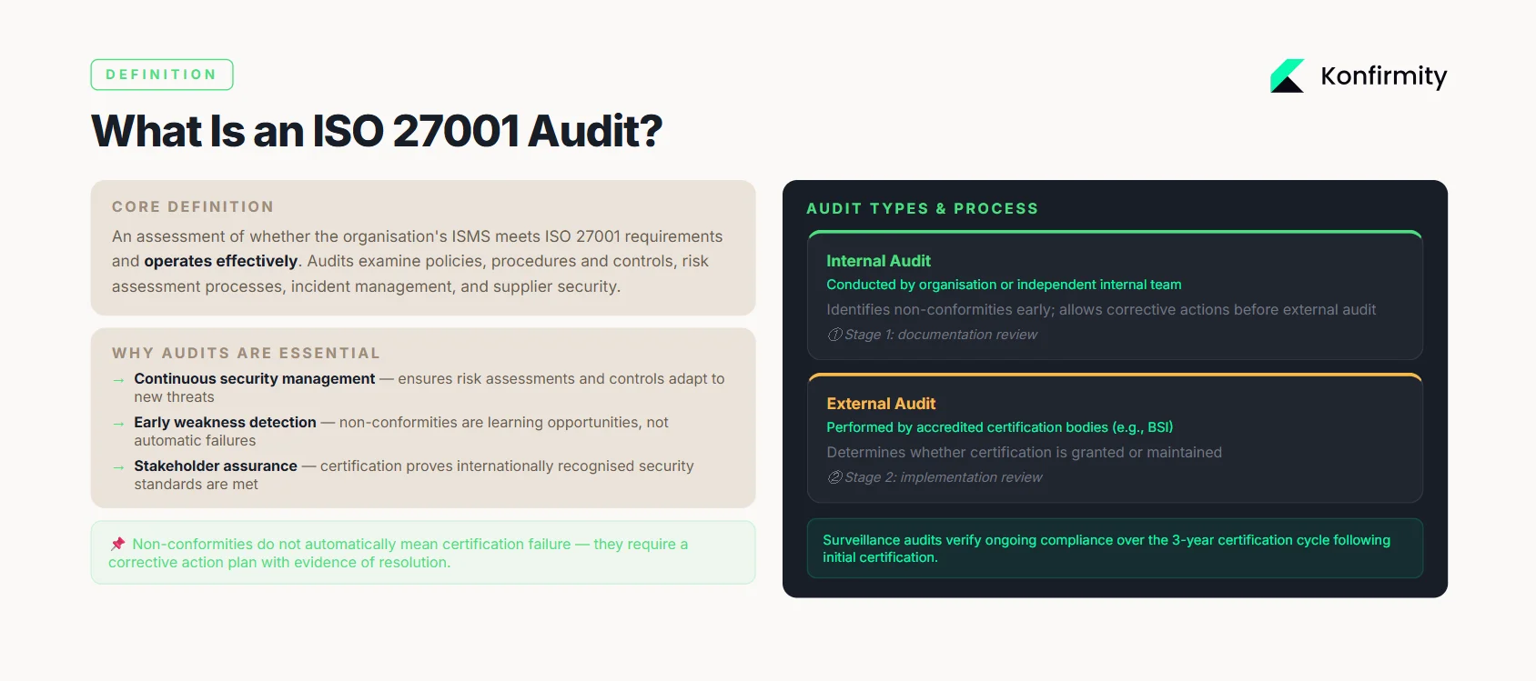What is an ISO 27001 audit?