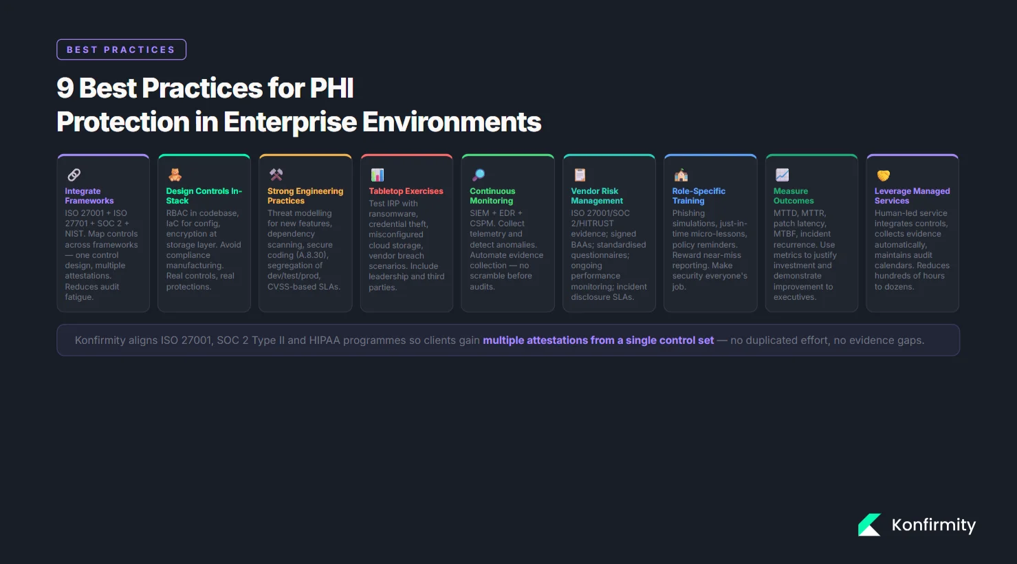 Best Practices for PHI Protection in Enterprise Environments