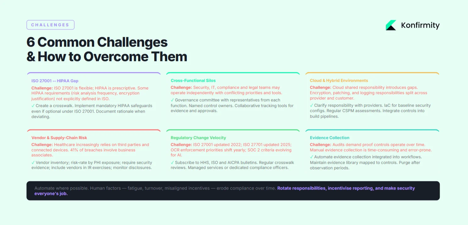 Common Challenges and How to Overcome Them