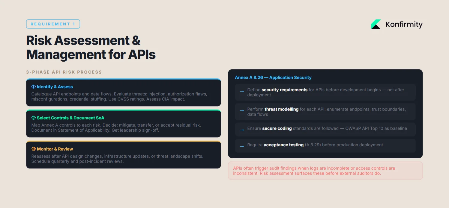 Risk Assessment and Management