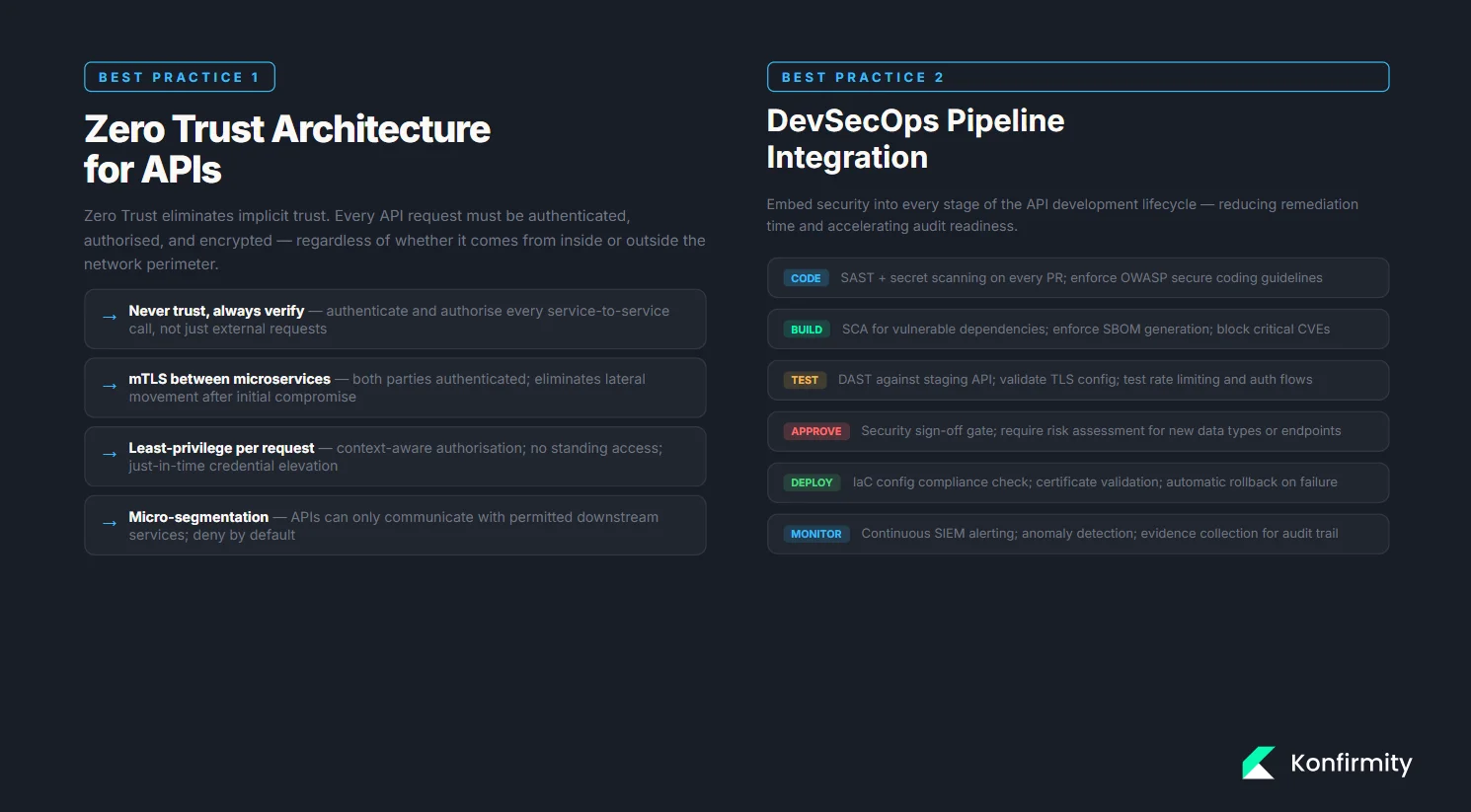 Adopting a Zero Trust Architecture