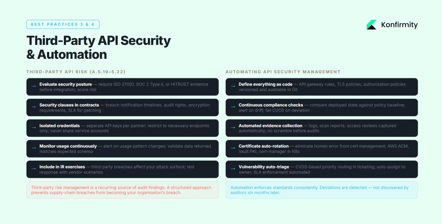 Automating API Security Management