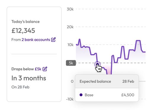 Float Cash Flow Forecasting Software | Xero, QBO & FreeAgent