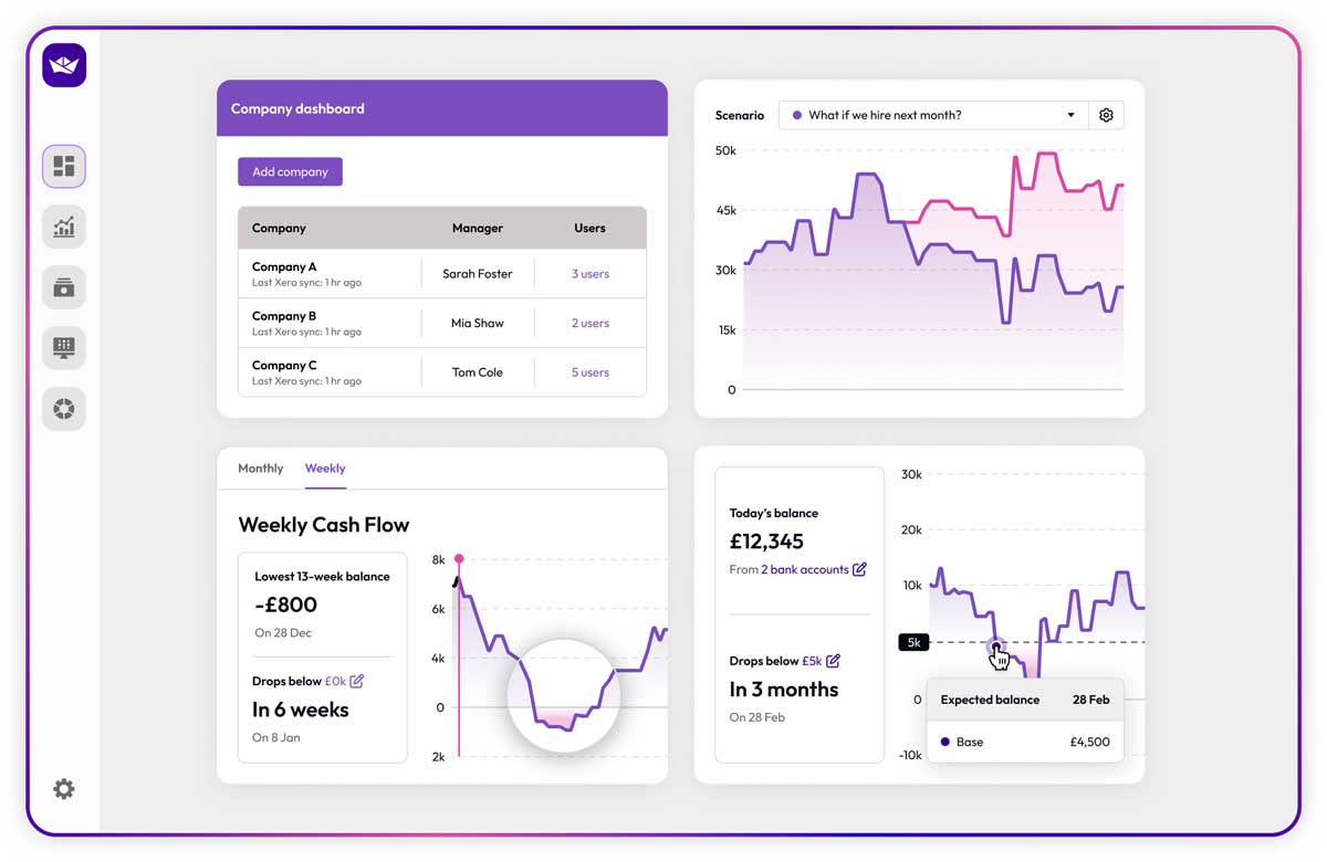 Dashboard mockup