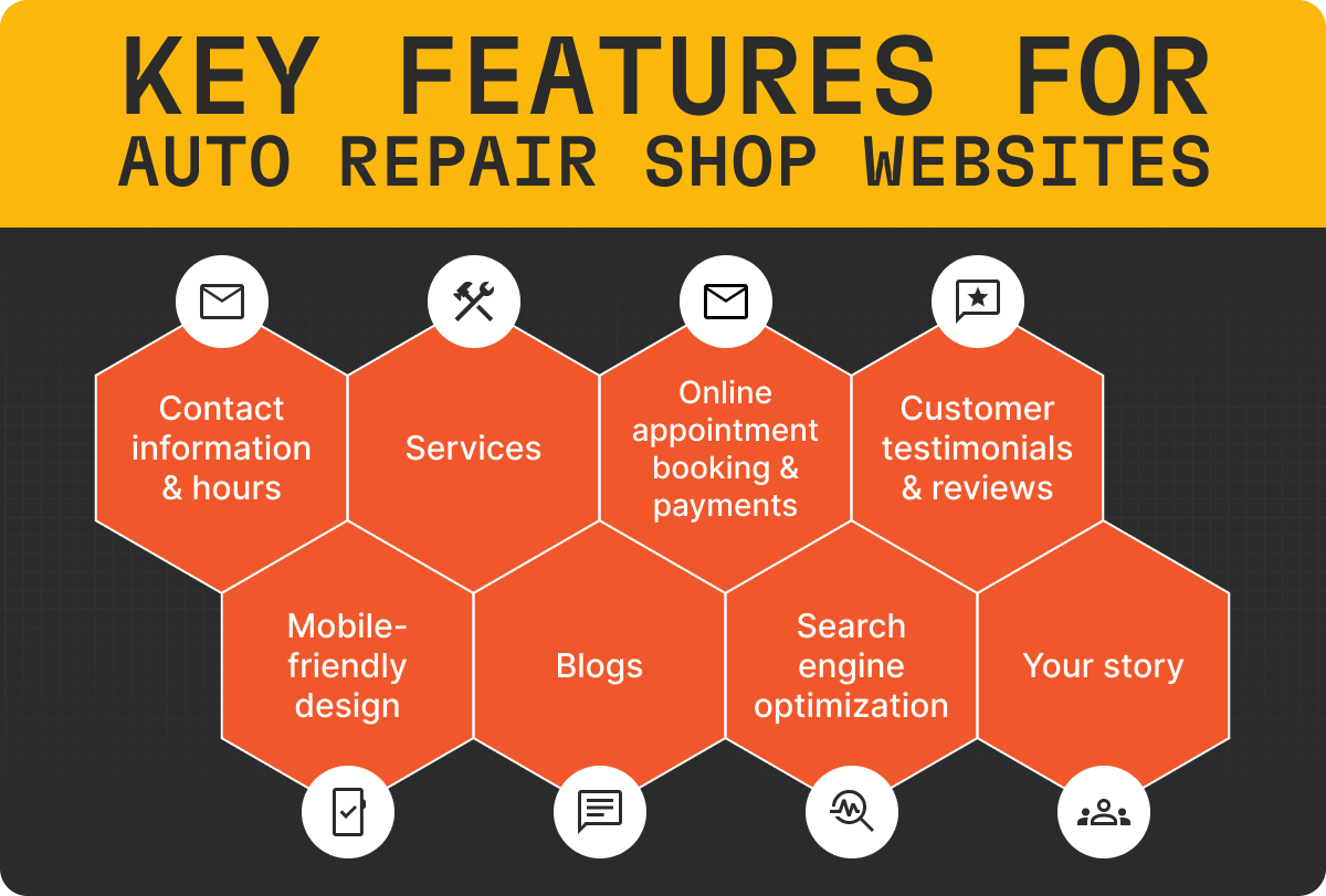 Features to include in an auto repair website.