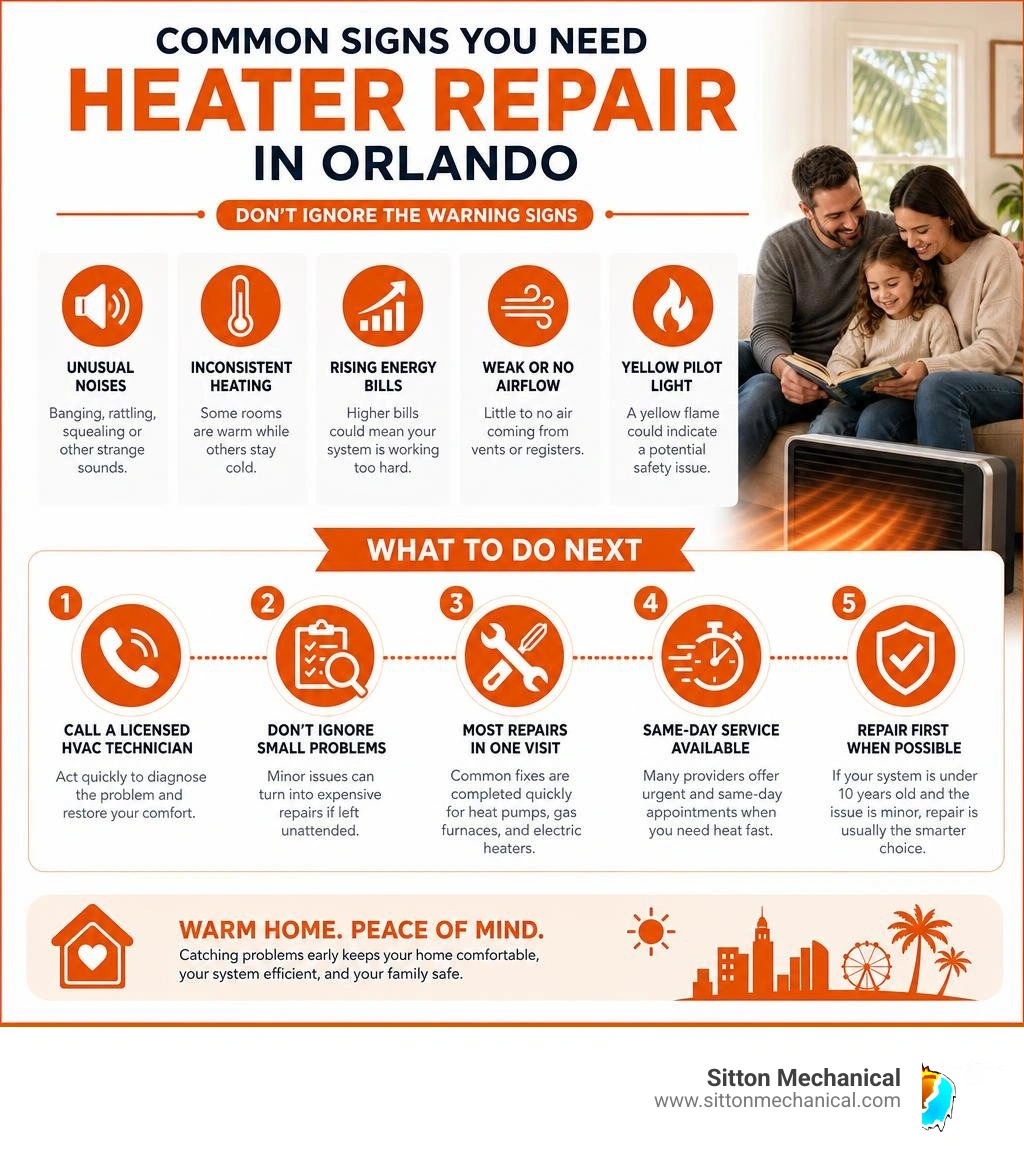 Common signs you need heater repair in Orlando and what to do next infographic Common signs you need heater repair in Orlando and what to do next infographic
