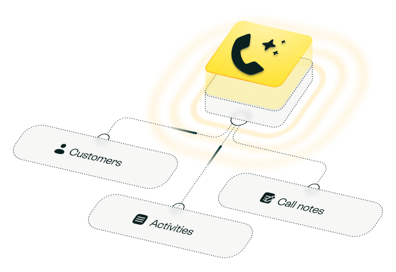 Allo syncs calls to CRM: customers, call notes, and activities.