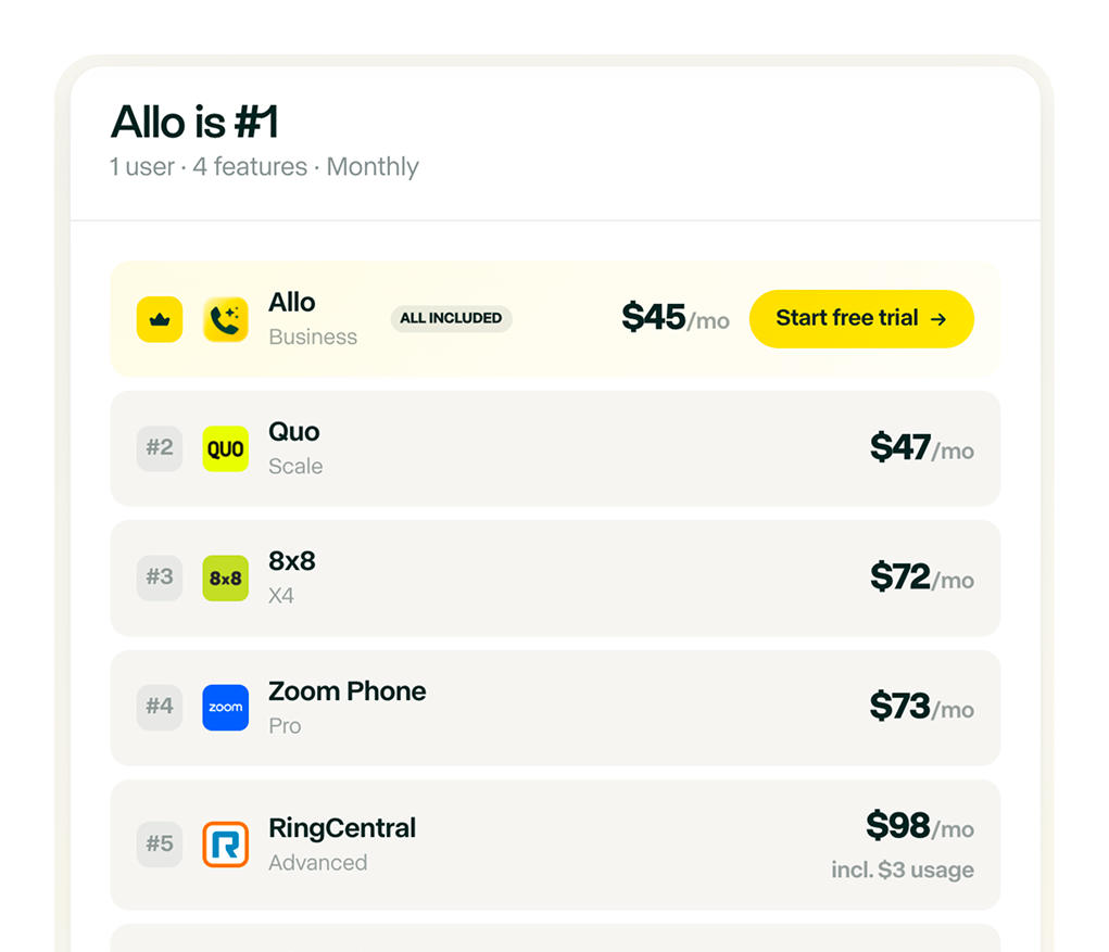Allo price comparison