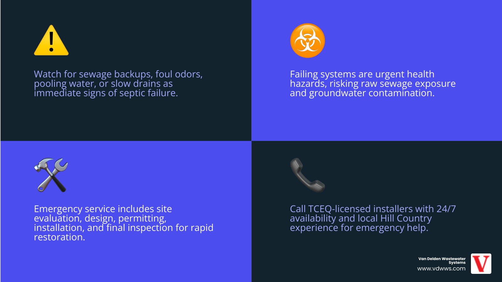 infographic showing the flow of wastewater from a home through the septic tank and into the drainfield, with labels for each component and arrows indicating the treatment process - 24 hour septic system installation service in leon springs tx infographic 4_facts_emoji_blue