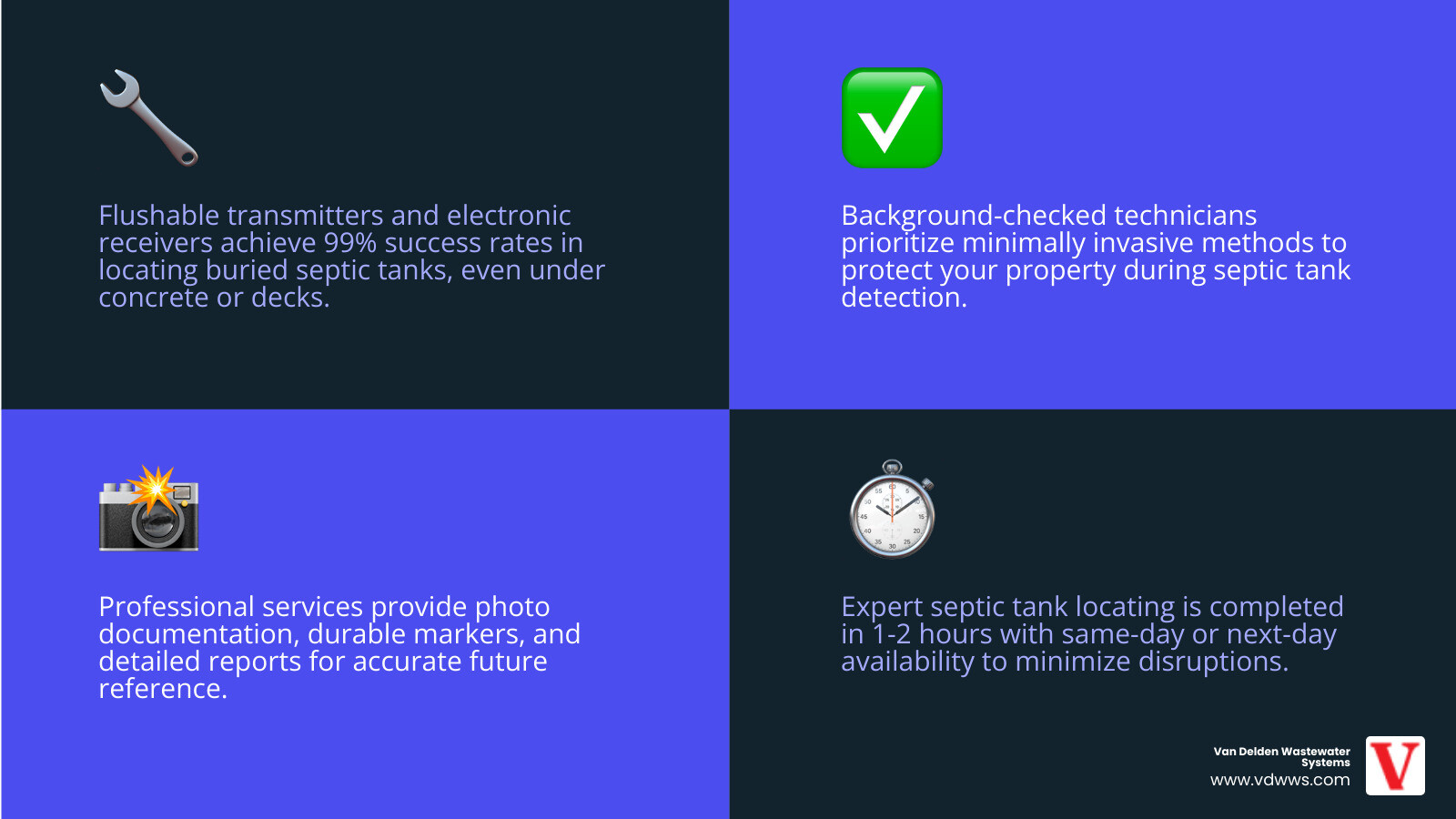 Infographic showing the key criteria for choosing a septic tank locating company: advanced detection technology including flushable transmitters and electronic receivers, experienced certified technicians with background checks, clear documentation with photos and markers, transparent pricing with no hidden fees, and fast service completion within 1-2 hours - best septic tank locating services company in comfort tx infographic 4_facts_emoji_blue Infographic showing the key criteria for choosing a septic tank locating company: advanced detection technology including flushable transmitters and electronic receivers, experienced certified technicians with background checks, clear documentation with photos and markers, transparent pricing with no hidden fees, and fast service completion within 1-2 hours - best septic tank locating services company in comfort tx infographic 4_facts_emoji_blue