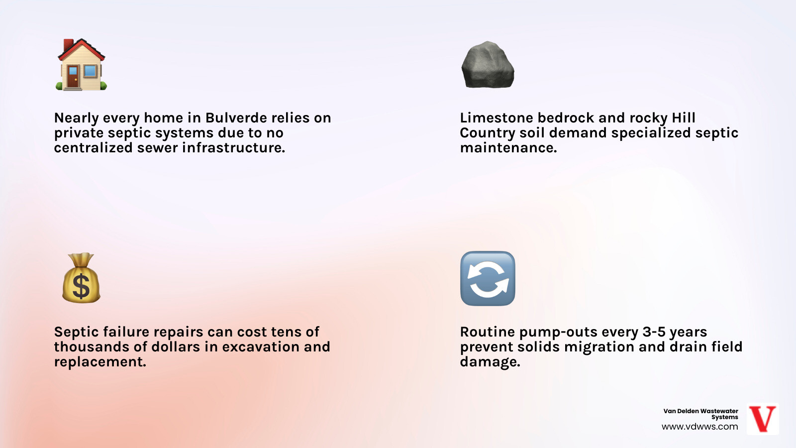 Infographic showing top septic tank cleaning providers in Bulverde TX with key features and service highlights - best septic