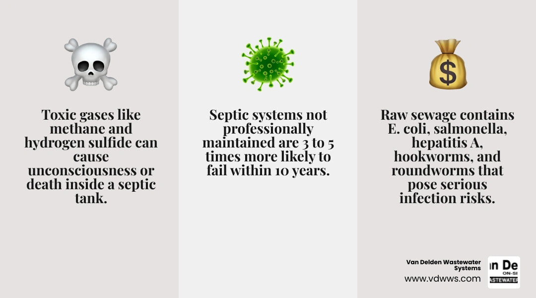 Infographic showing key risks of DIY septic maintenance including health hazards, system damage, legal fines, and Infographic showing key risks of DIY septic maintenance including health hazards, system damage, legal fines, and