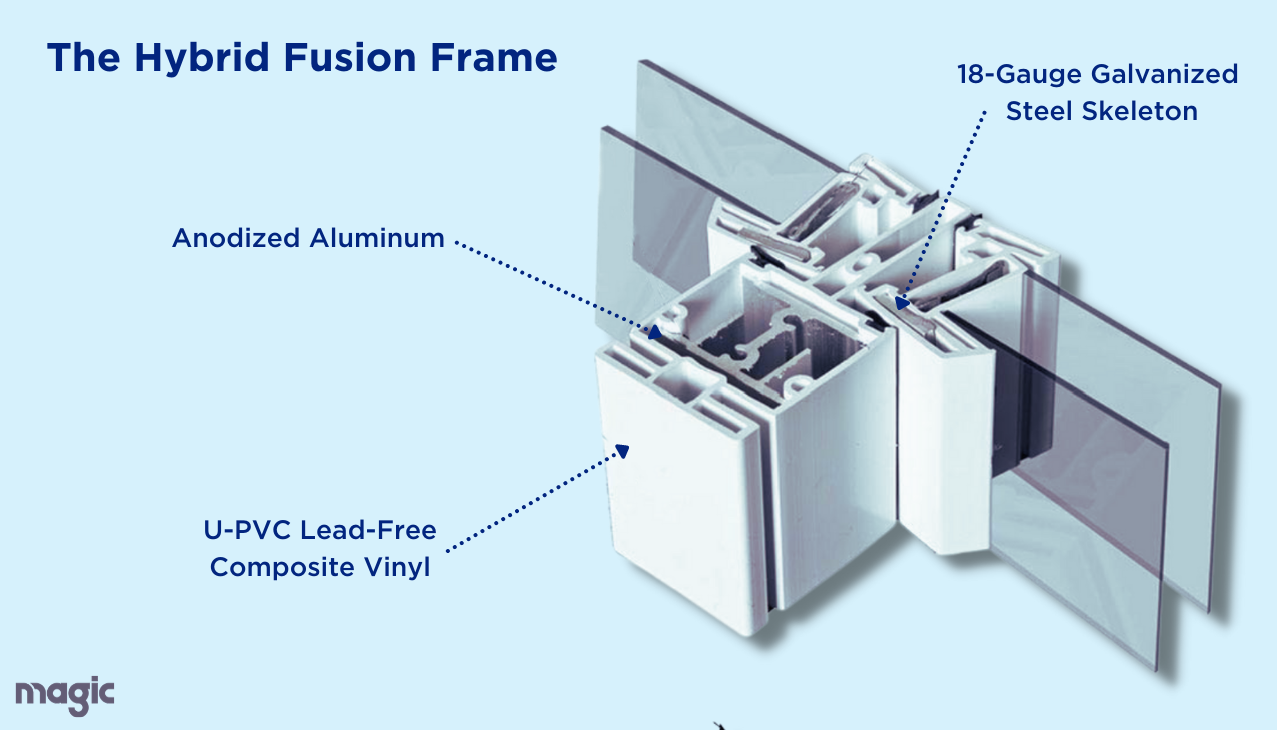 energy-efficient aluminum frames