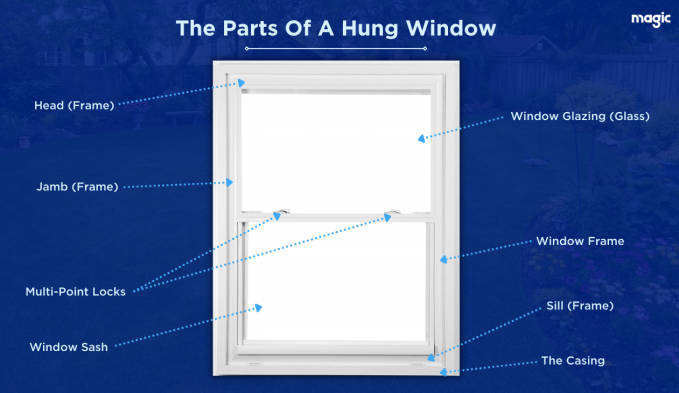 hung window parts