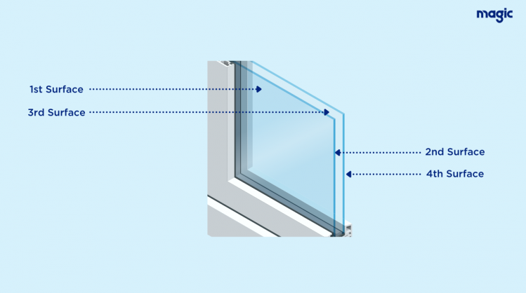 insulated glass unit surfaces