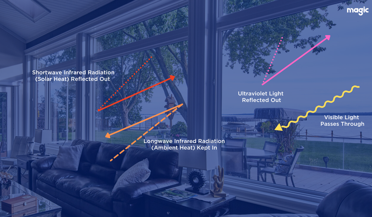 low-e glass technology