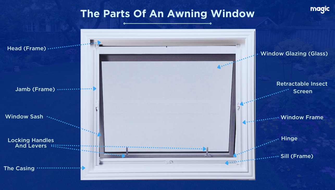 illustration of an awning window and its parts