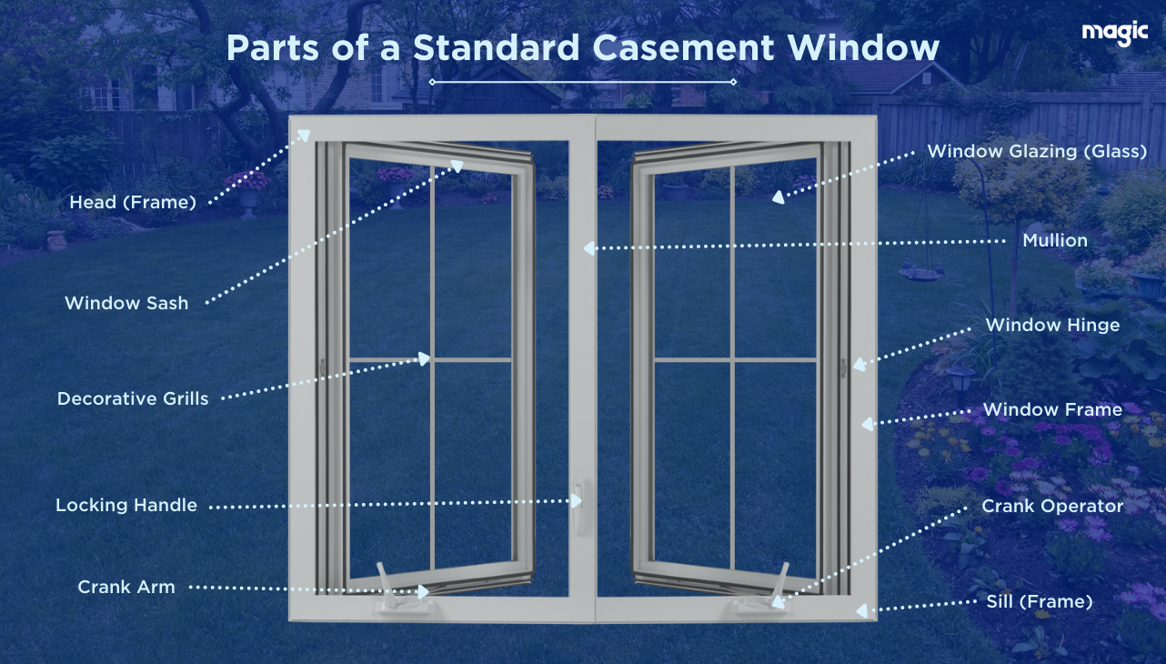 parts of a window diagram
