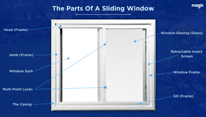 illustration showing sliding window parts