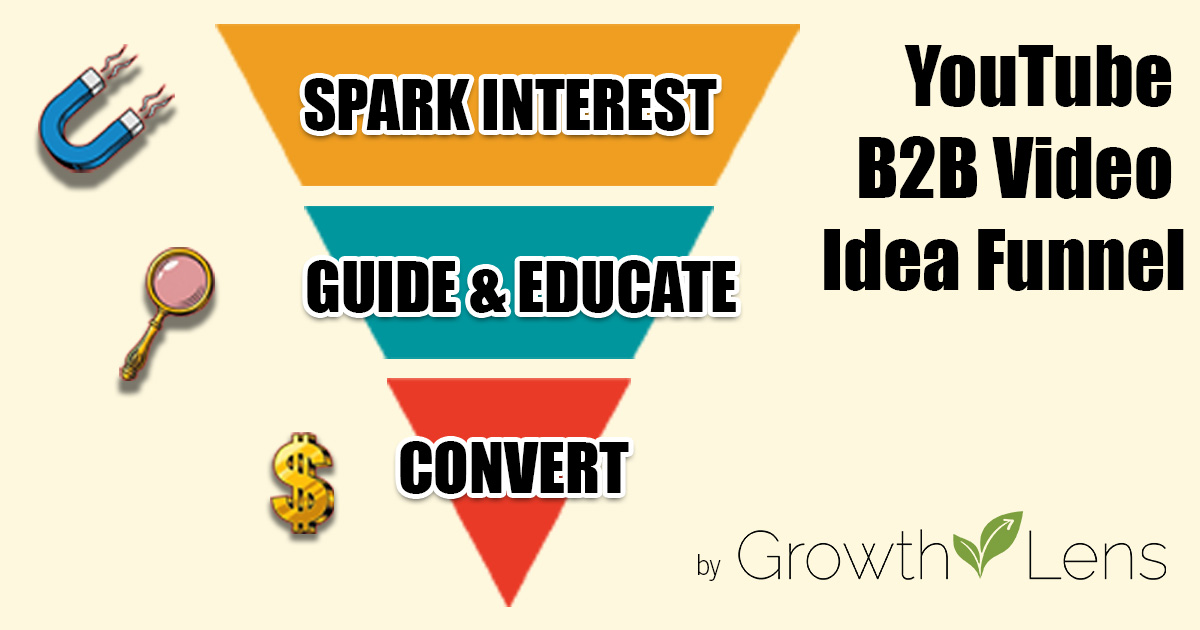 [Infographic] The YouTube Funnel Framework for Complex B2B Deals