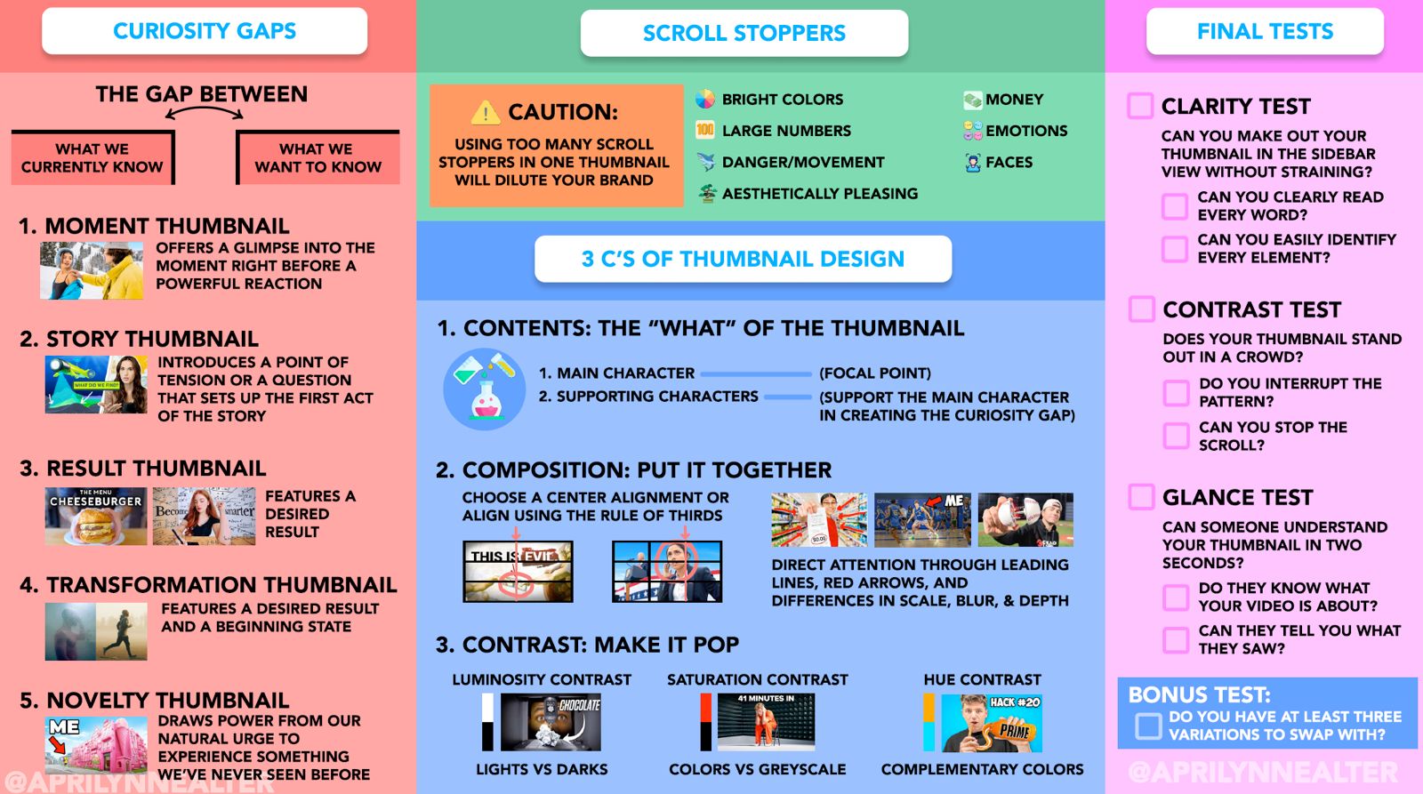 YouTube Thumbnail Design Guide by @aprilynnealter
