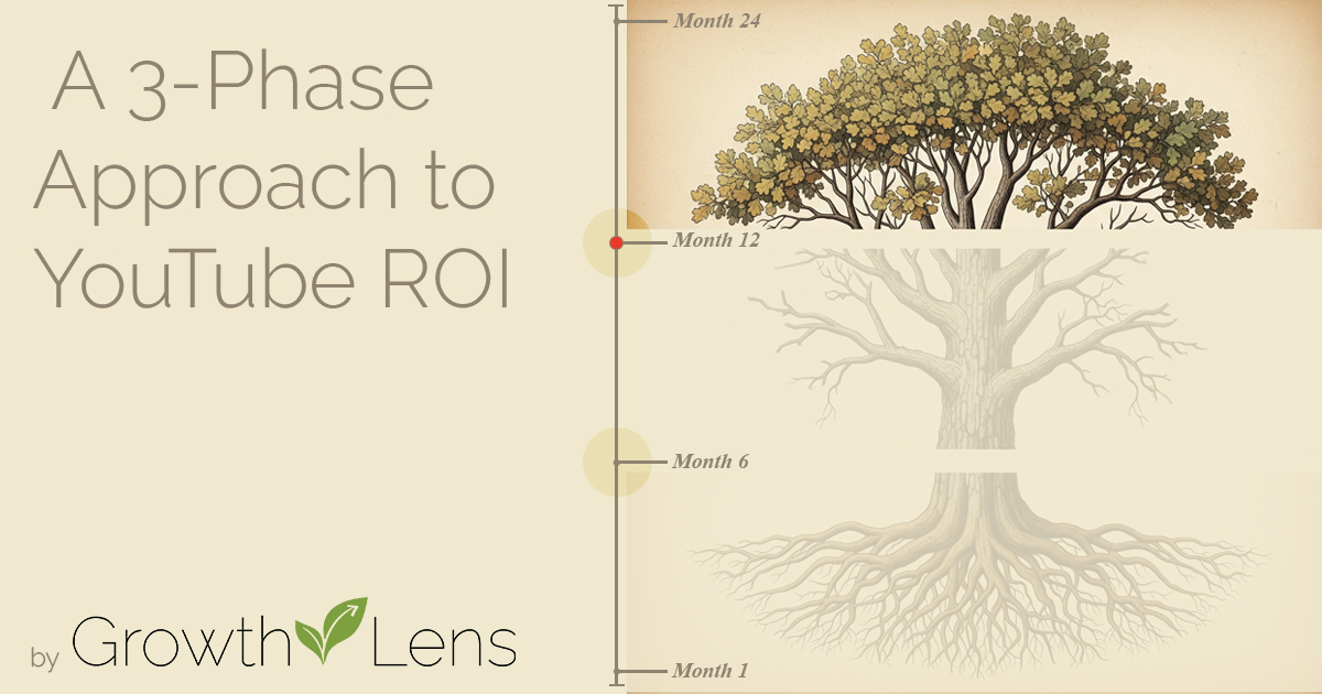 Unlocking YouTube ROI: A Proven Three-Phase Approach