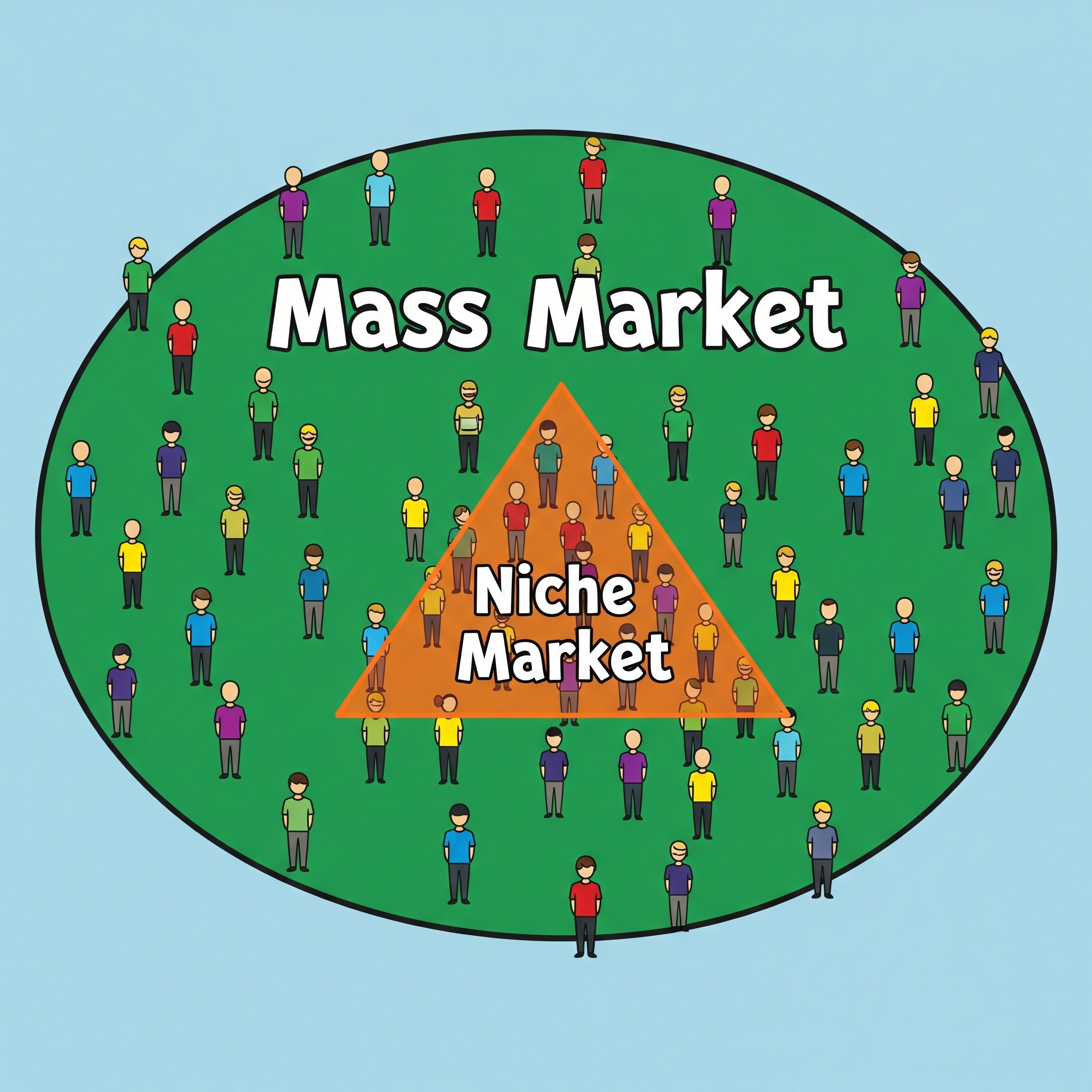 Infographic comparing broad industry focus to specific niche focus