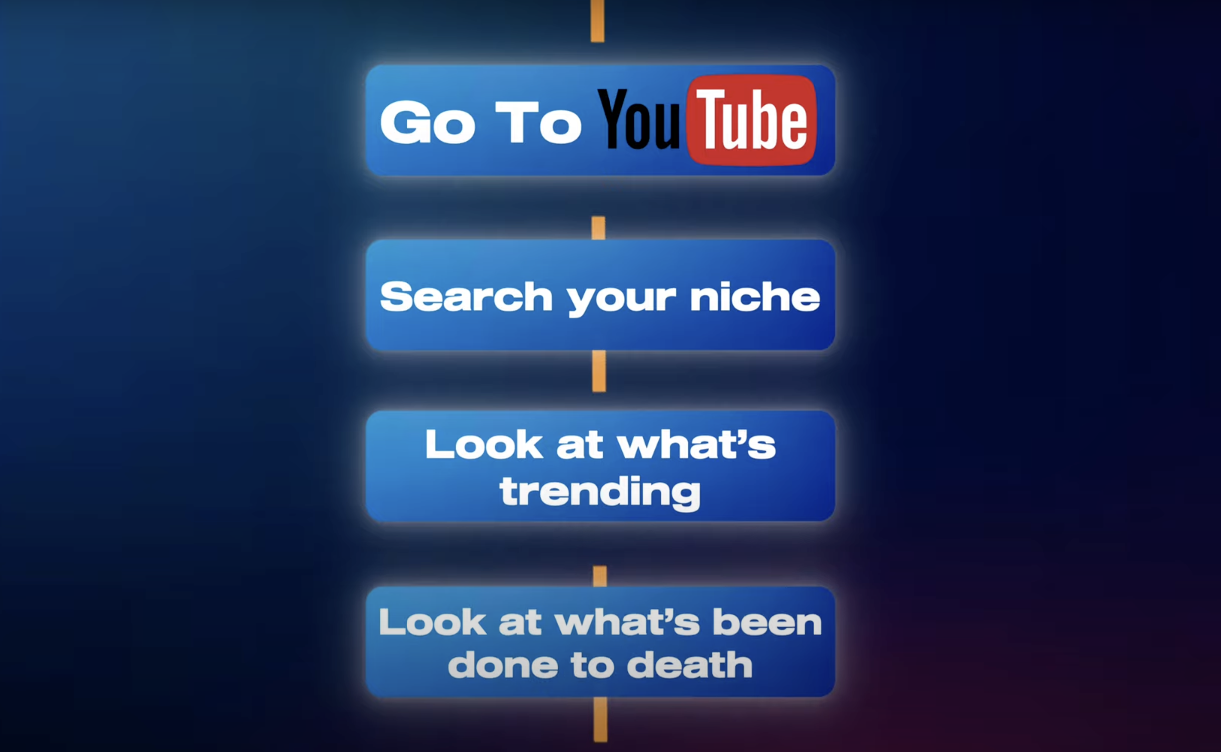 how can competitor research uncover content gaps on youtube