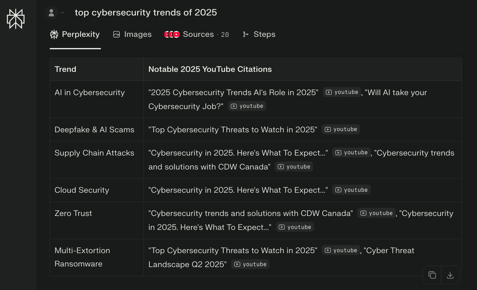 Cyber trends rAI search result citing YouTube videos