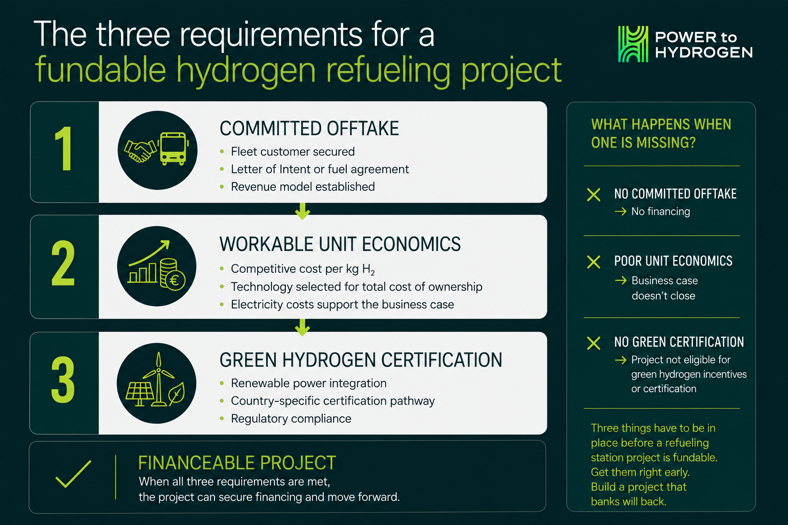 Three requirements for fundable heavy-duty vehicle hydrogen refueling project