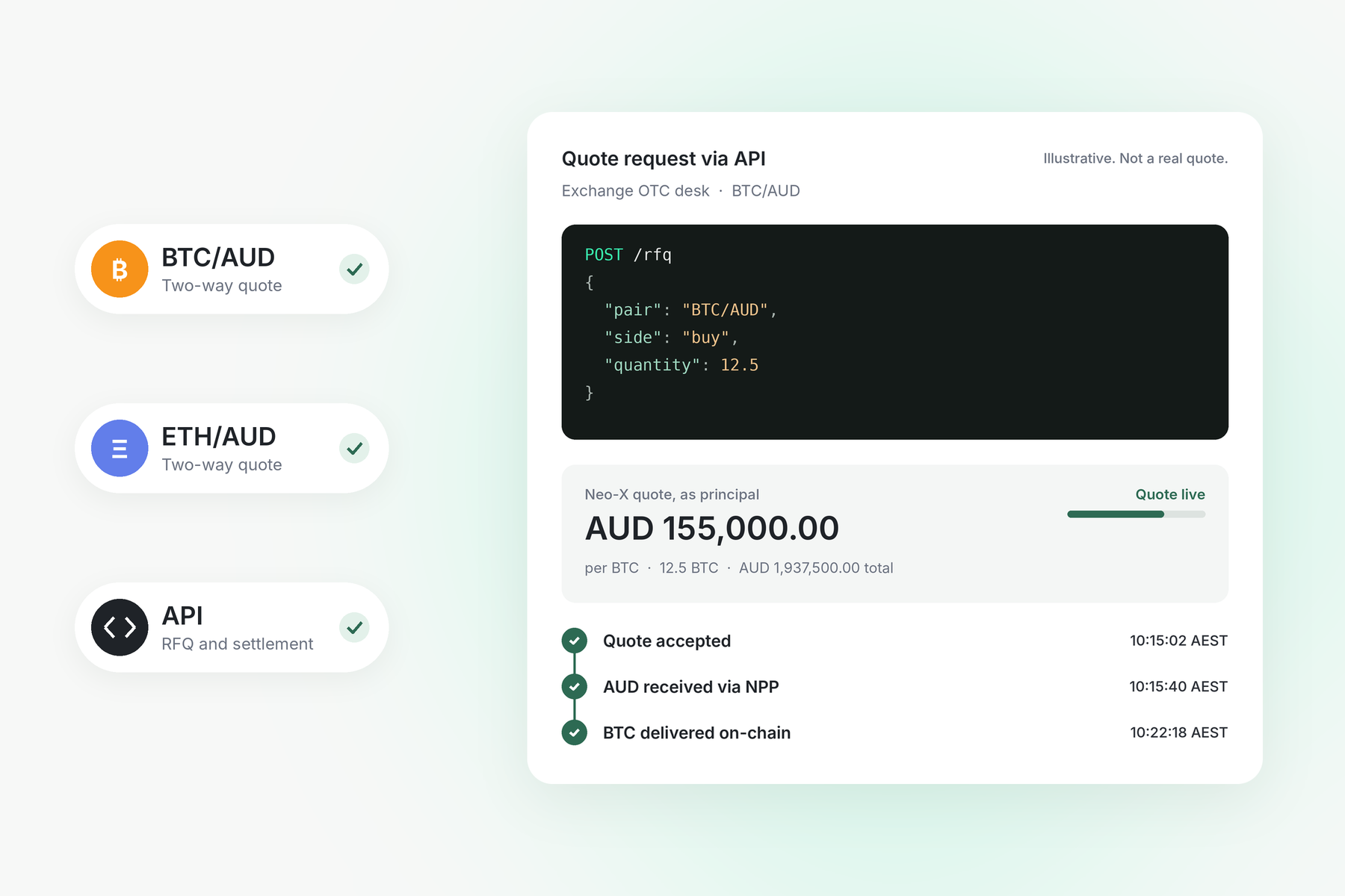 Illustrative Neo-X API quote request for BTC/AUD