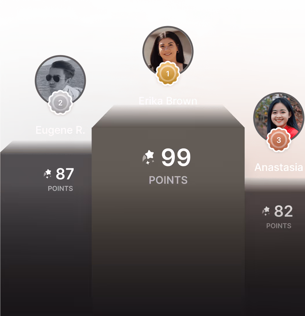 Internal Competitions and Leaderboards