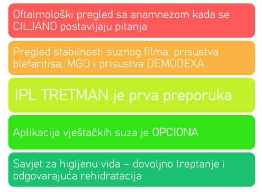 Tretman suvog oka