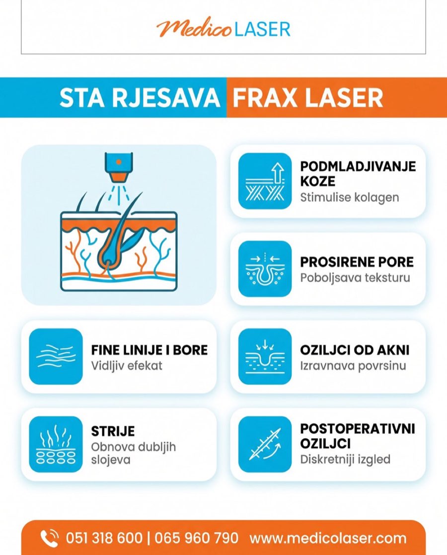 Sta rjesava FRAX 1550 laser - infografika
