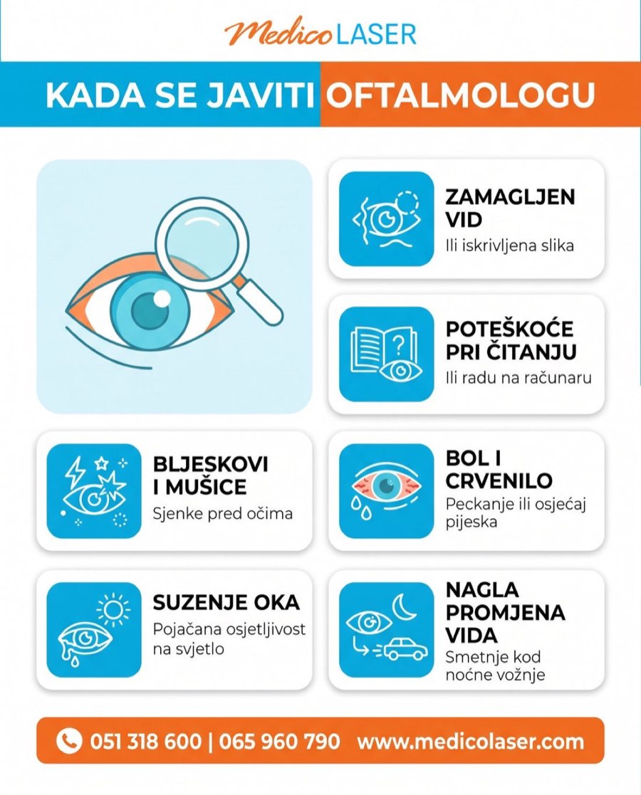 Kada se javiti oftalmologu - infografika