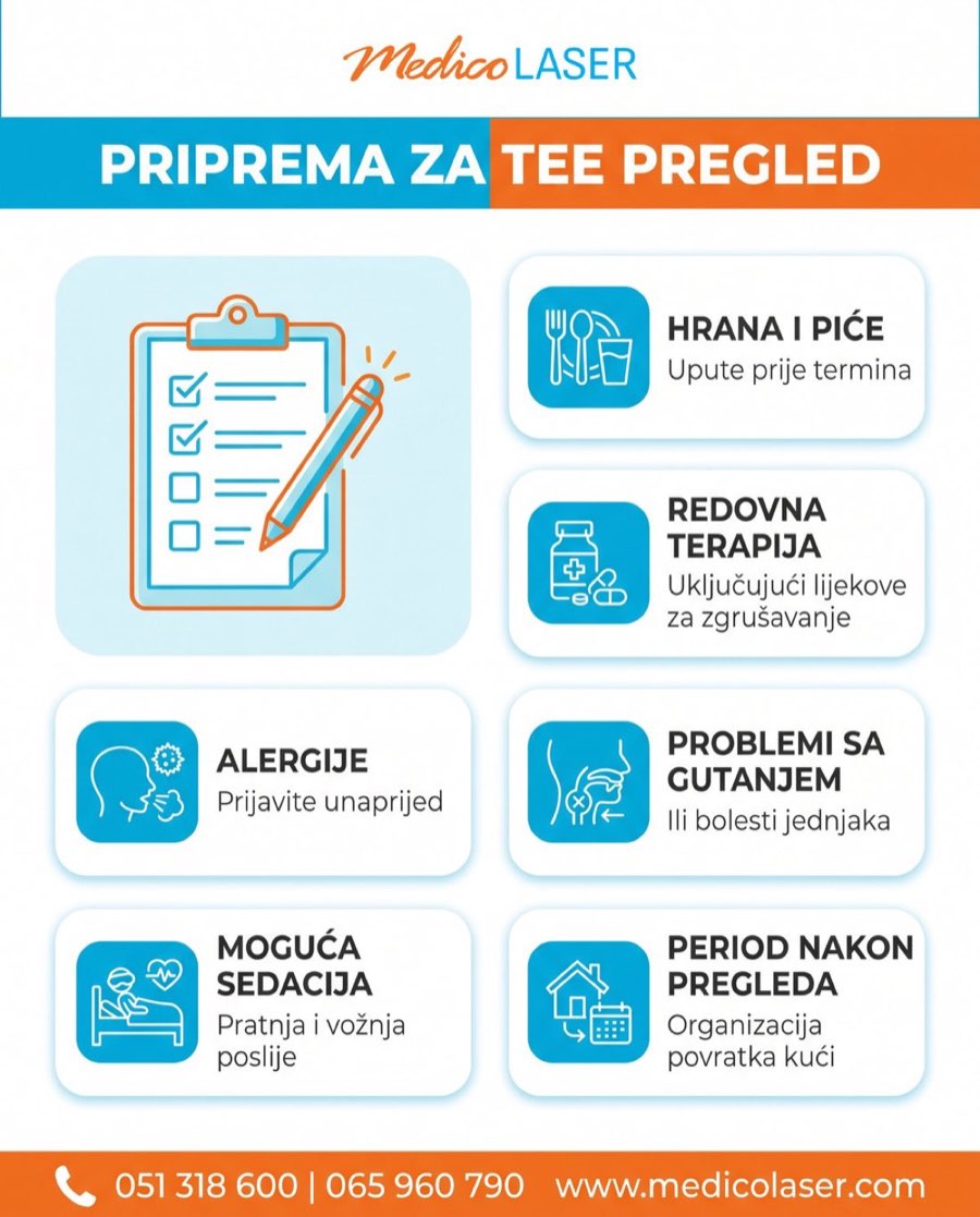 Priprema za TEE pregled - infografika