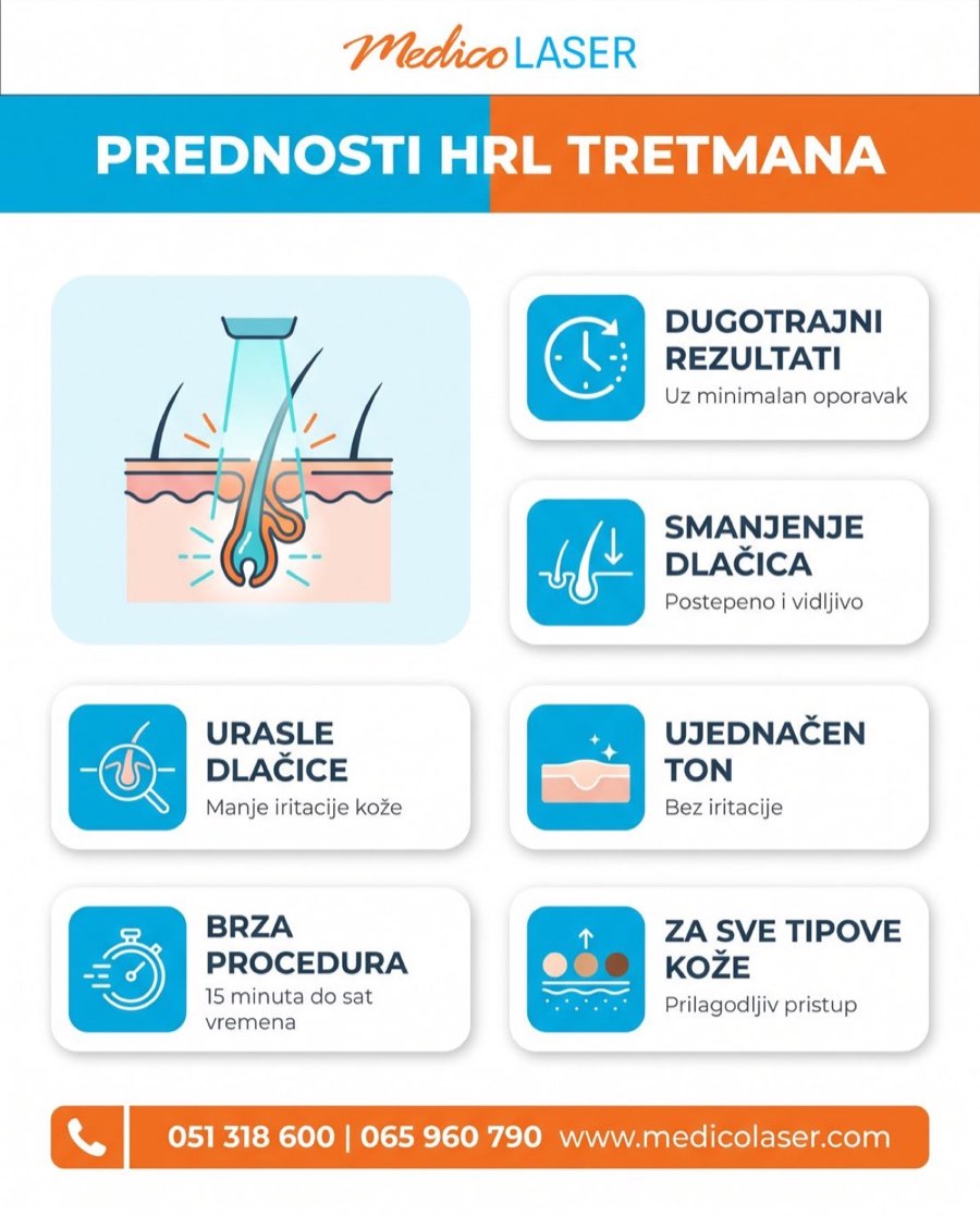 Prednosti HRL tretmana - infografika