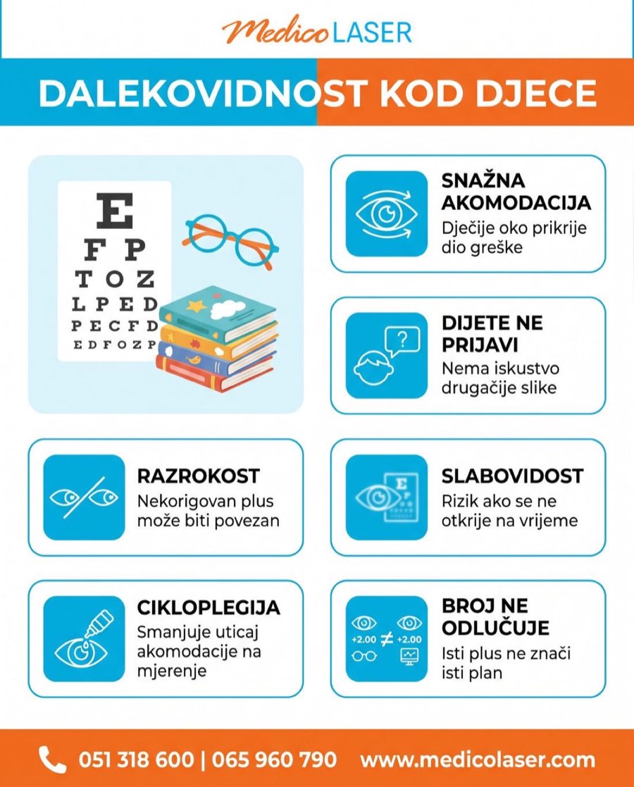 Dalekovidnost kod djece - infografika