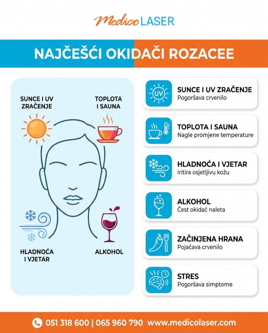 Okidaci rozacee - infografika