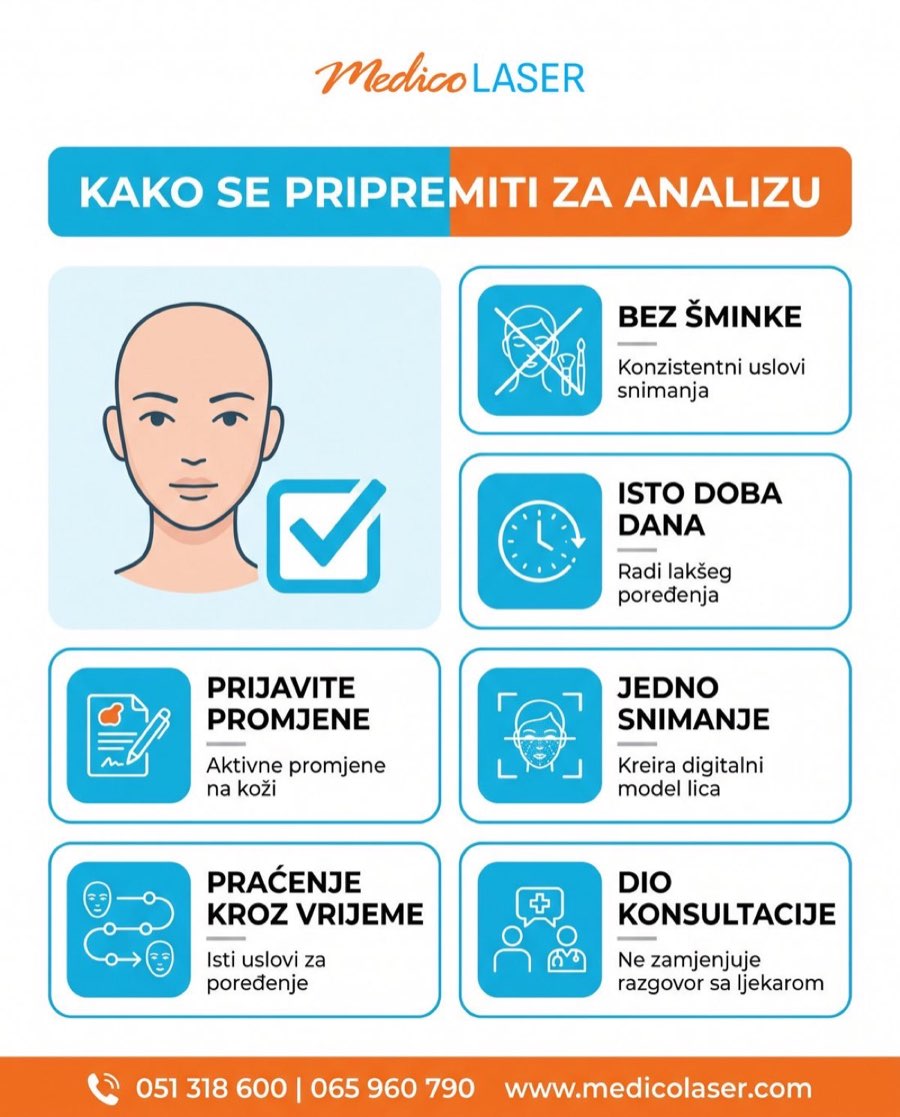 Kako se pripremiti za 3D analizu - infografika