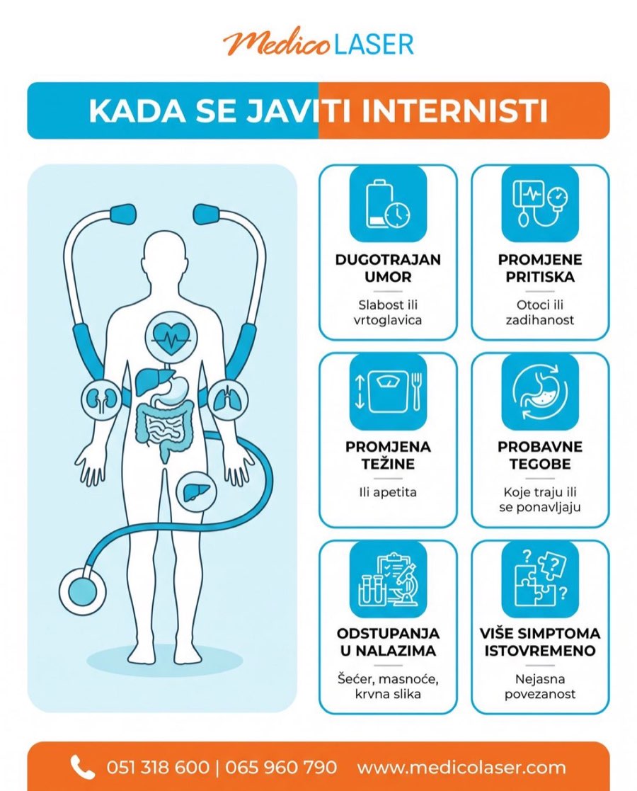 Kada se javiti internisti - infografika