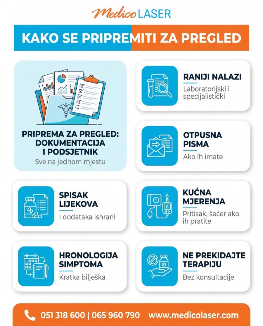 Kako se pripremiti za pregled kod internisti - infografika