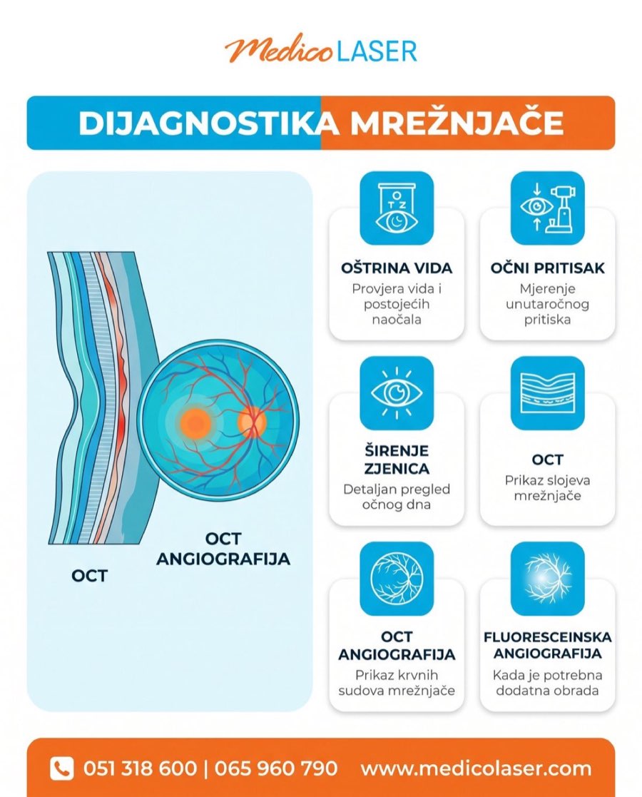 Dijagnostika dijabetičke retinopatije mrežnjače - oštrina vida, očni pritisak, širenje zjenica, OCT, OCT angiografija, fluoresceinska angiografija
