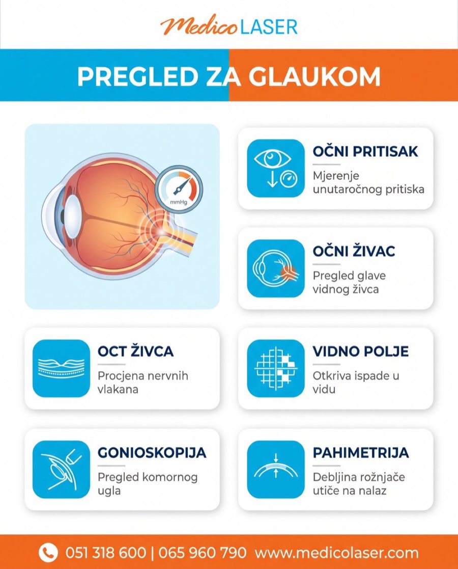 Pregled za glaukom - dijagnostičke pretrage