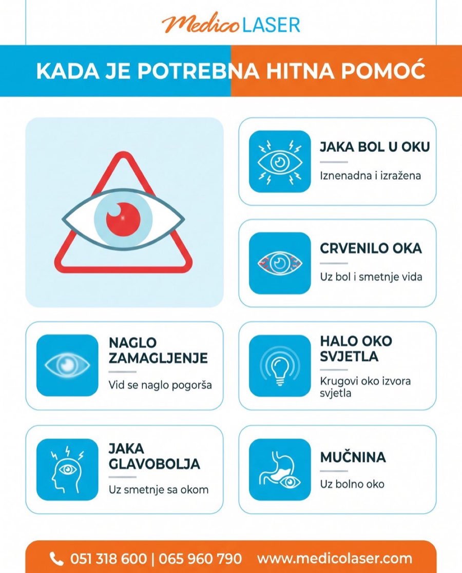 Kada je potrebna hitna pomoć kod glaukoma