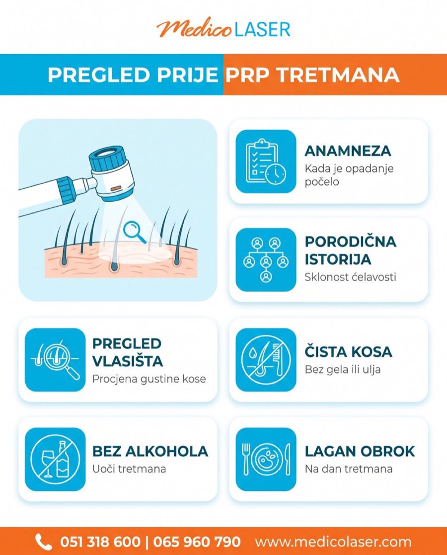 Infografika pregled prije PRP tretmana - anamneza, porodicna istorija, pregled vlasista, cista kosa, bez alkohola, lagan obrok