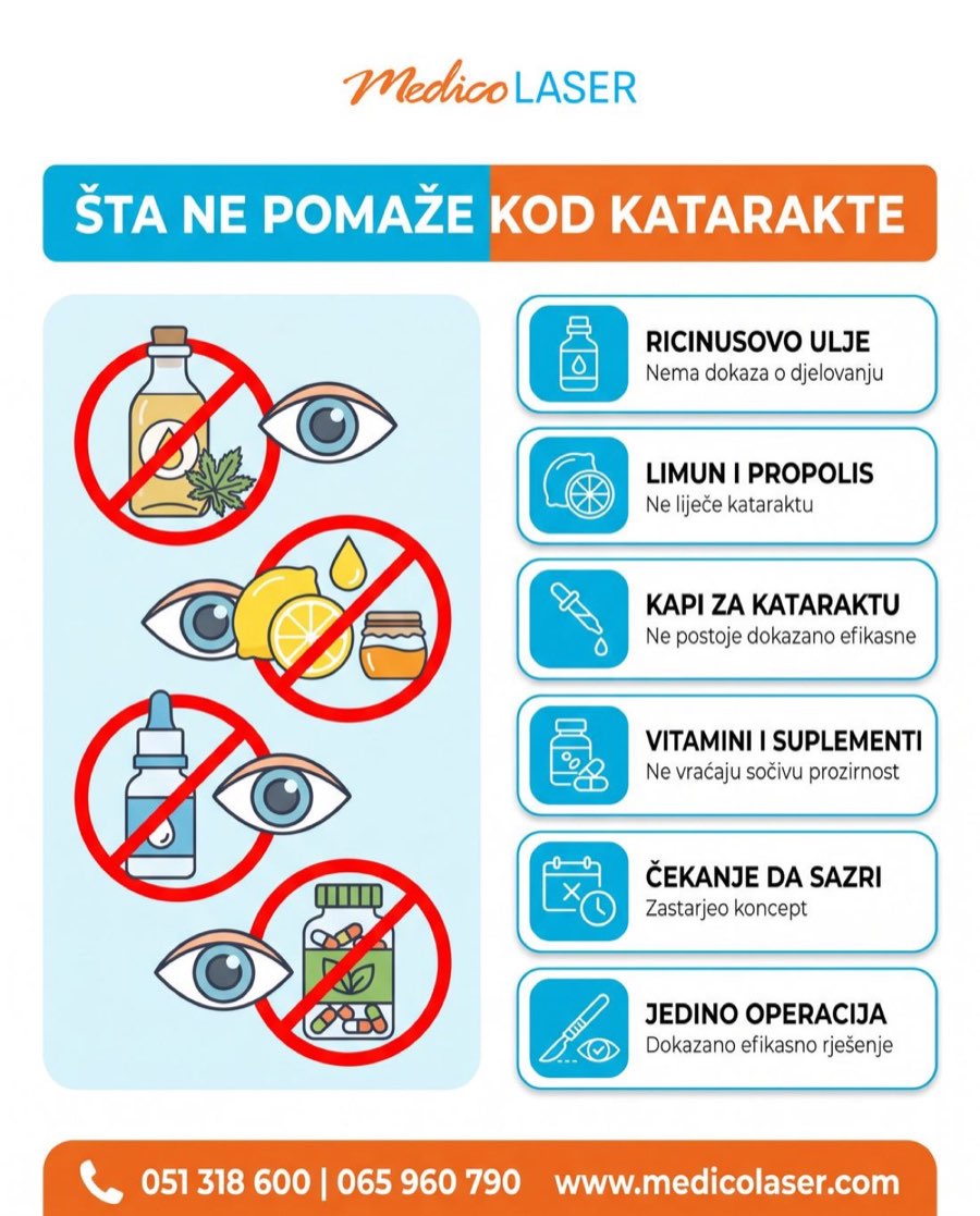 Šta ne pomaže kod katarakte - infografika