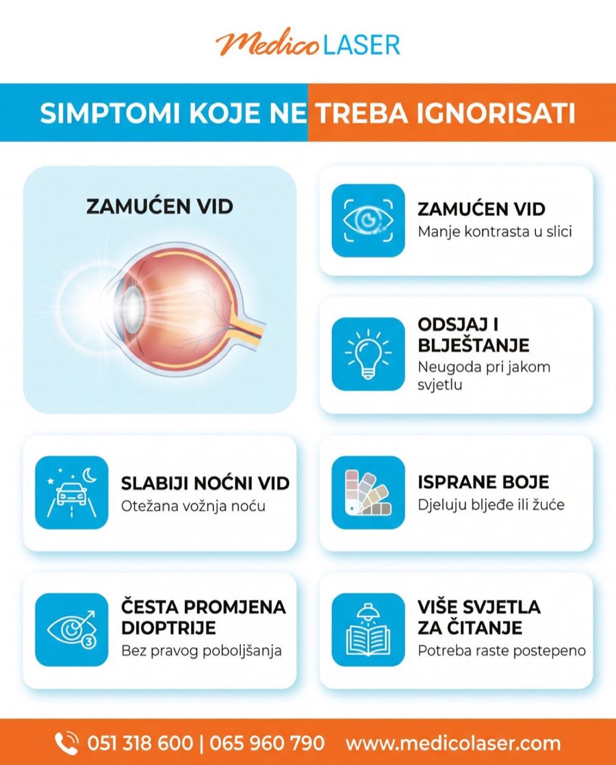 Simptomi katarakte koje ne treba ignorisati - infografika